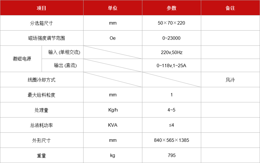 湿式强磁选机XCSQ-50x70.jpg