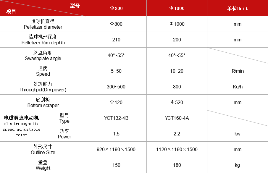 盘式造球机系列.jpg