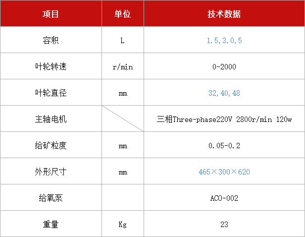 充气多功能浸出搅拌机XJT.jpg