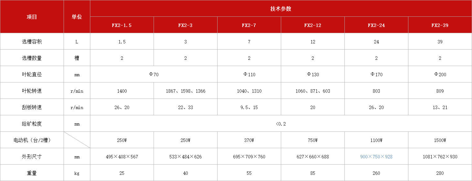 机械搅拌式连续浮选机.jpg