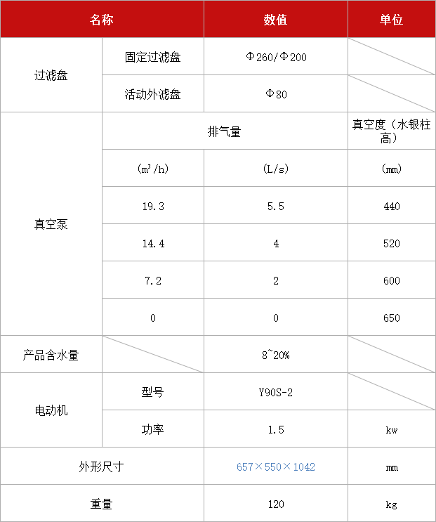 多用真空过滤机 XTLZ-Φ260-Φ200.jpg