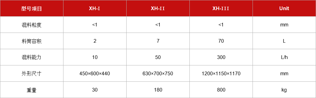 三维混料机XH型系列.jpg