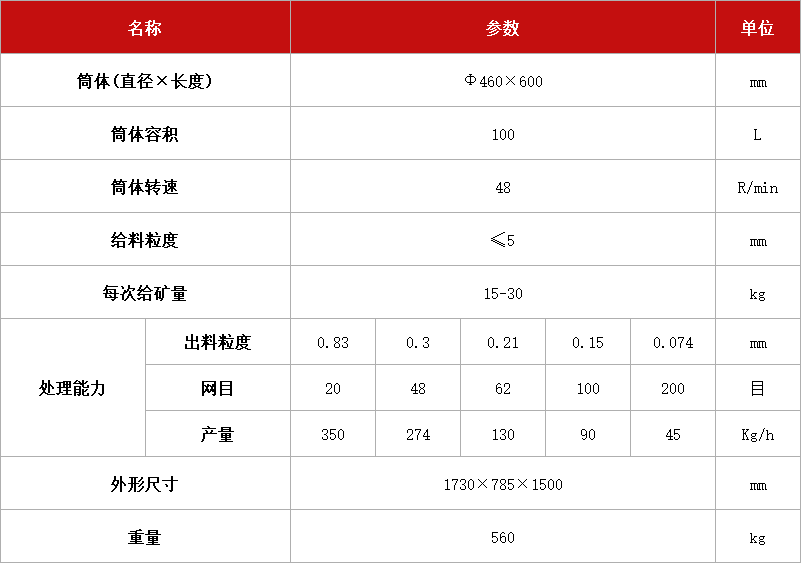 筒形球磨机MQJ-Φ460.jpg