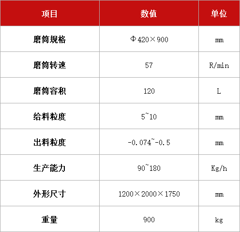 湿式格子球磨机 XMQL-Φ420×900.jpg